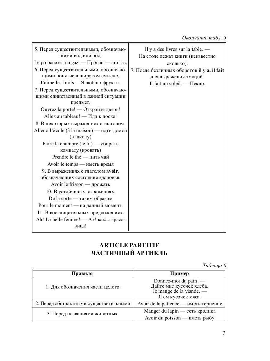 Грамматика французского языка в таблицах с упражнениями и тестами