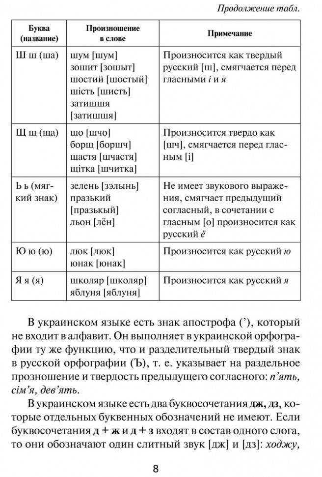 Украинская грамматика в таблицах и схемах. Мущинская В.В.