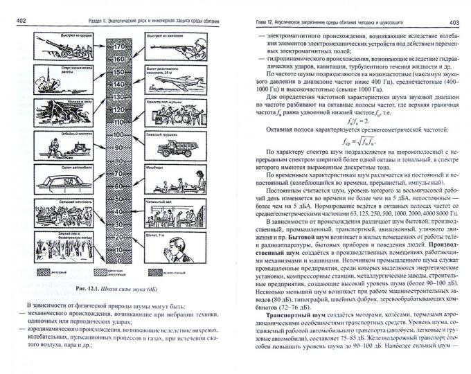 Основы инженерной экологии: учеб пособие
