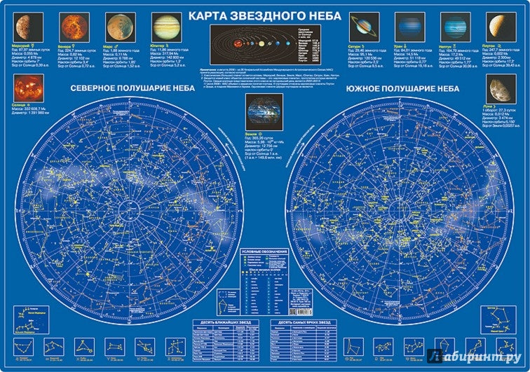 Карта звездного неба. Настольная карта