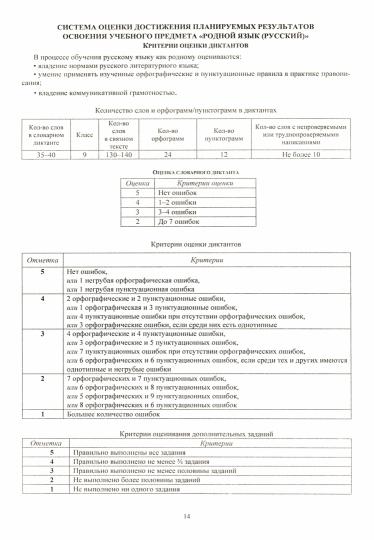 ФГОС Русский родной язык. 9-11 классы: рабочие программы. 39 стр. (Формат А4)