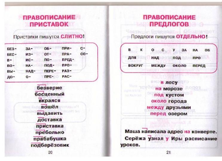 Русский язык для младших школьников в таблицах и схемах