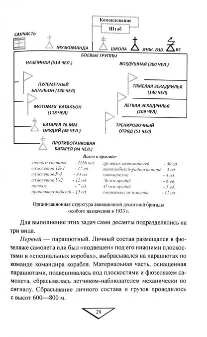 ХХ NEW Удар с неба. Воздушные десанты в XX веке (12+)
