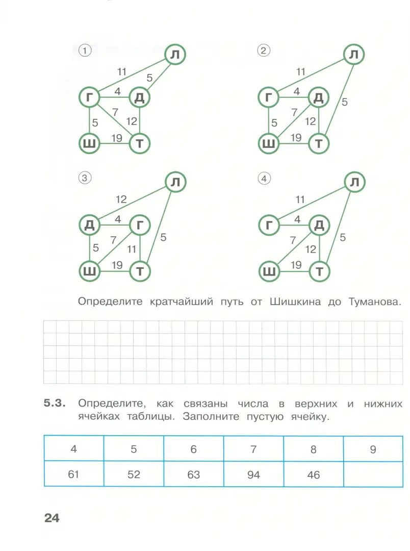 Аверкин. Informations 4кл. Рабочая тетрадь в 2ч.Ч.1 к Пр.1 ФПУ 22-27