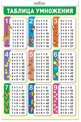 *ПЛ-15127 ПЛАКАТ А3 В ПАКЕТЕ. Таблица умножения (в индивидуальной упаковке, с европодвесом и клеевым клапаном)