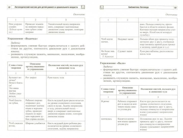 Massages logistiques : mise en œuvre et art de la gymnastique pour les enfants et les adolescents С.Ю., Danilevitch T.A.
