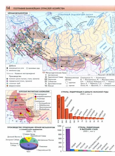 Атлас. 9 кл. География России. Хозяйство. Регионы (переработанный) Приложение 1/2