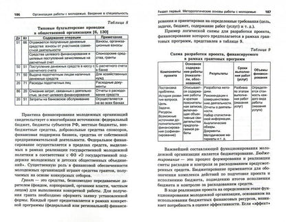Организация работы с молодежью:введен.в спец