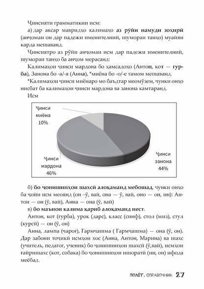 Полёт. Таджикская версия. Справочник. 2 класс 2-е изд. испр.