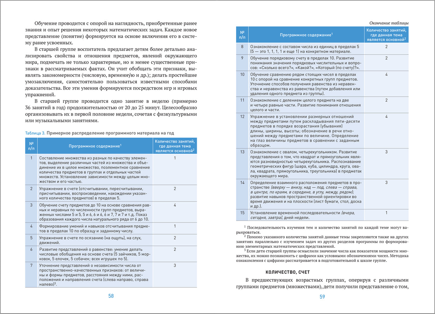 Формирование элементарных математических представлений. 2-7 лет. Методическое пособие. ФГОС