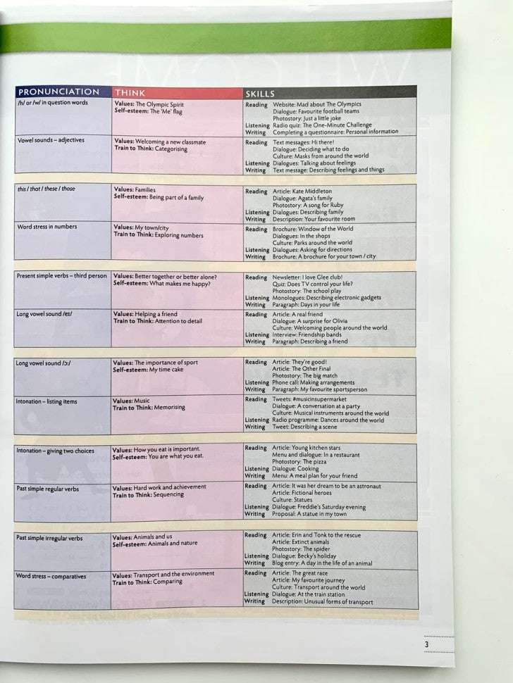 Think British English Starter WB + Onl Practice