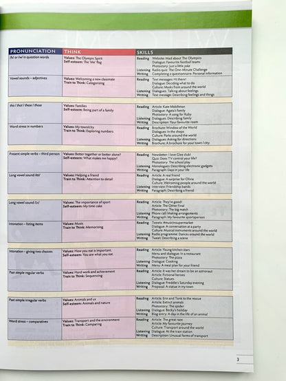 Think British English Starter WB + Onl Practice