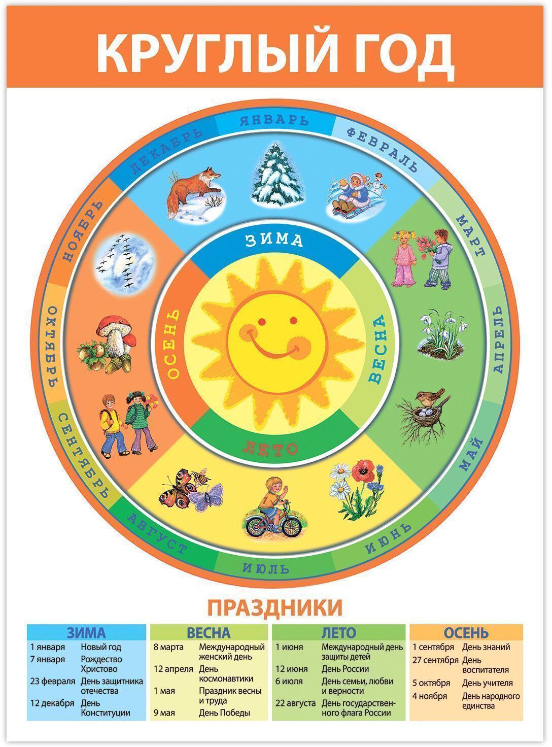4023 Комплект плакатов. Развитие ребенка