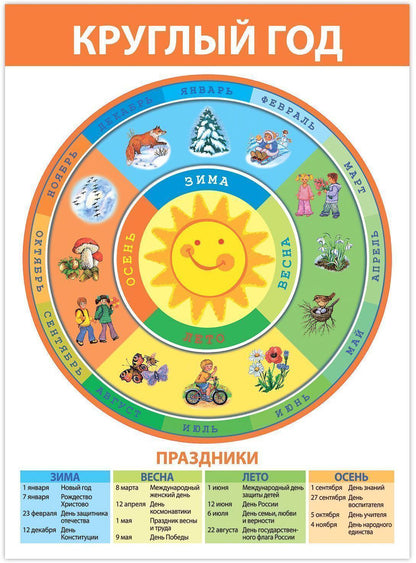 4023 Комплект плакатов. Развитие ребенка