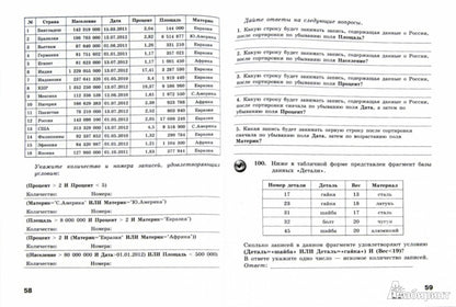 Босова Информатика 9 кл. Р/т В 2-х ч. Ч.1 (ФГОС) (обновлена обложка) (БИНОМ. Лаборатория знаний)