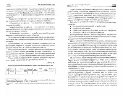 Современные системы внутреннего контроля:учеб.пос