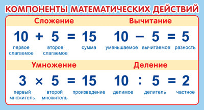 ШМ-15239 Карточка-шпаргалка. Действия с числом (Компоненты математических действий) (109х202 мм)