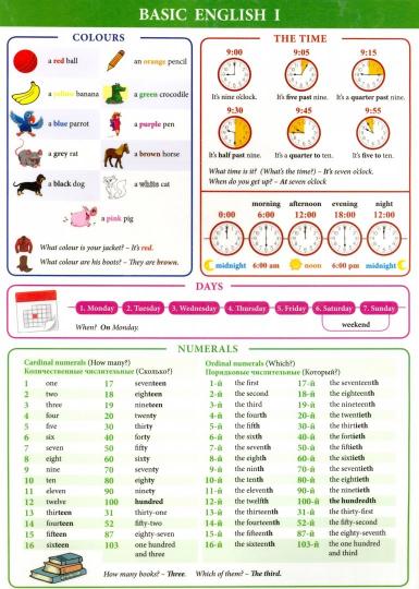 Справочные материалы: Basic English I