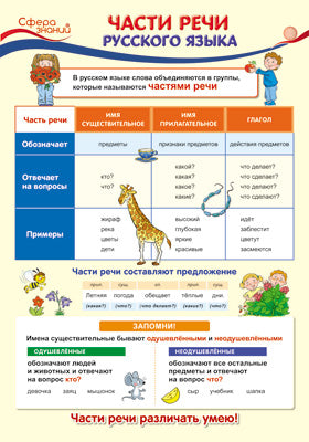 ПО-13357 Plaque A3. Русский язык в начальной школе. Части речи русского языка
