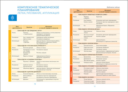 ФГОС Лепка в детском саду. 6-7 лет. Конспекты занятий