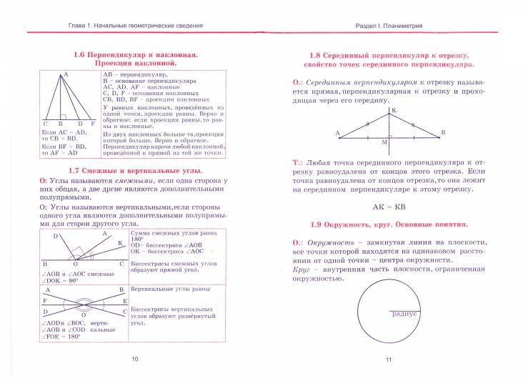 ВШК Геометрия. Весь школьный курс в таблицах и схемах (изд-во Принтбук Кузьма Трейд)