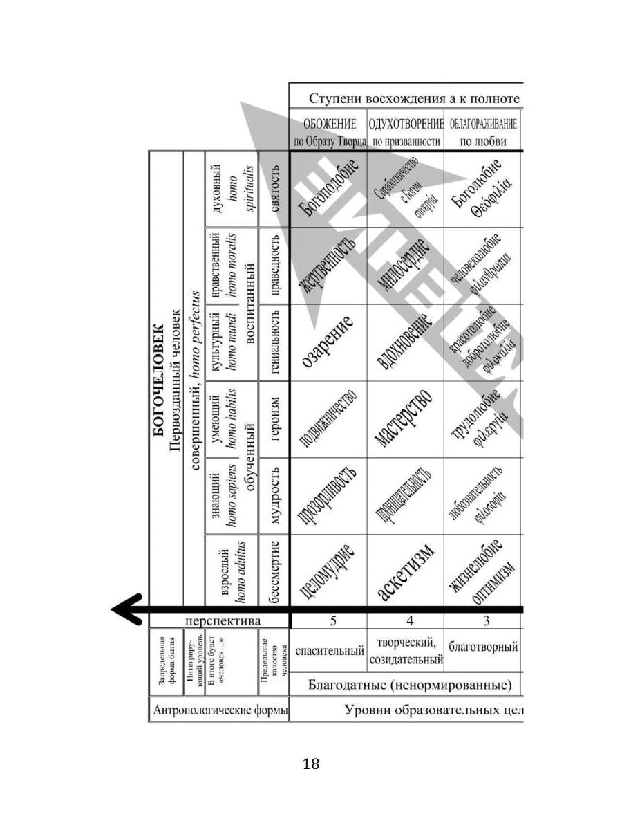 Лествица полноты образования человека. Опыт научной дискуссии