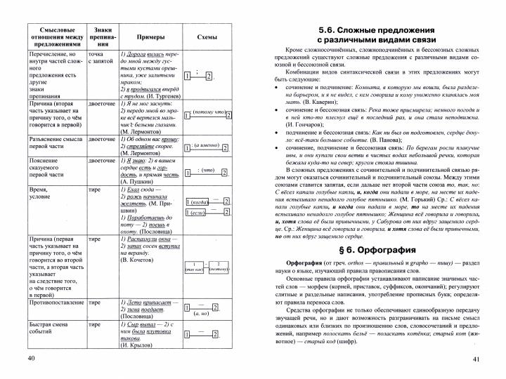 ЕГЭ 2024. Репетитор. Русский язык: Эффективная методика