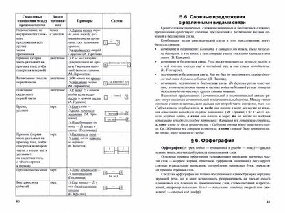 ЕГЭ 2024. Репетитор. Русский язык: Эффективная методика