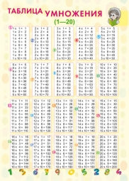 Справочные материалы. Таблица умножения (1-20)
