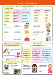 Справочные материалы: Basic English VI
