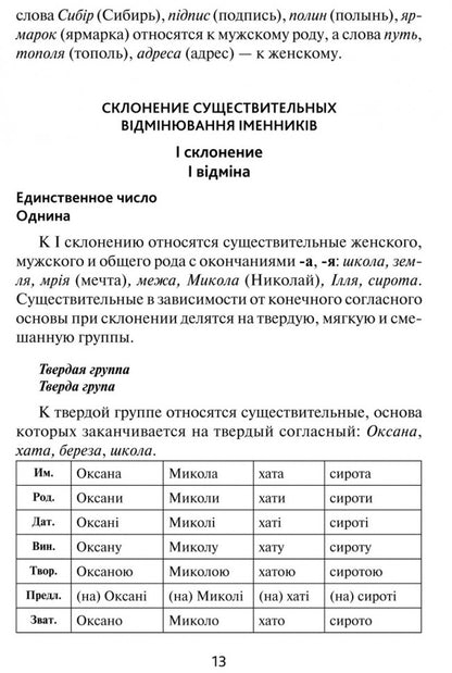 Украинская грамматика в таблицах и схемах. Мущинская В.В.