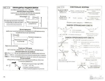 Физика 11кл Опорные конспекты