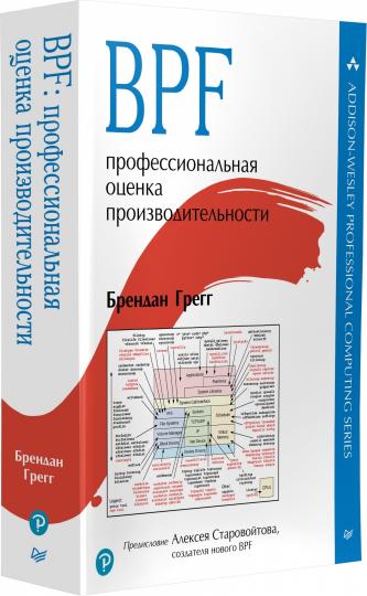 BPF: профессиональная оценка производительности