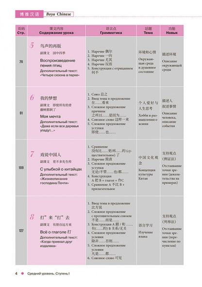 Курс китайского языка "Boya Chinese". Средний уровень. Ступень-1. Учебник