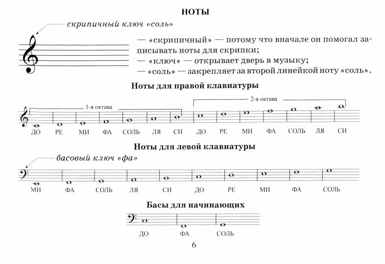 Веселые кнопочки: для маленьких и самых маленьких баянистов и аккордеонистов