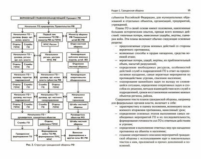Основы безопасности жизнедеятельности: учеб. пособие