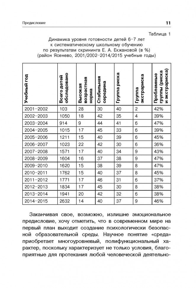 Методика исследования готовности к школьному обучению: Методика и технология психолого-педагогической работы… 2-е изд., дораб.и доп
