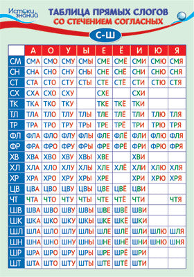 ПЛ-14099 Плакат А3. Таблица Прямых слогов со стечением согласных С-Ш