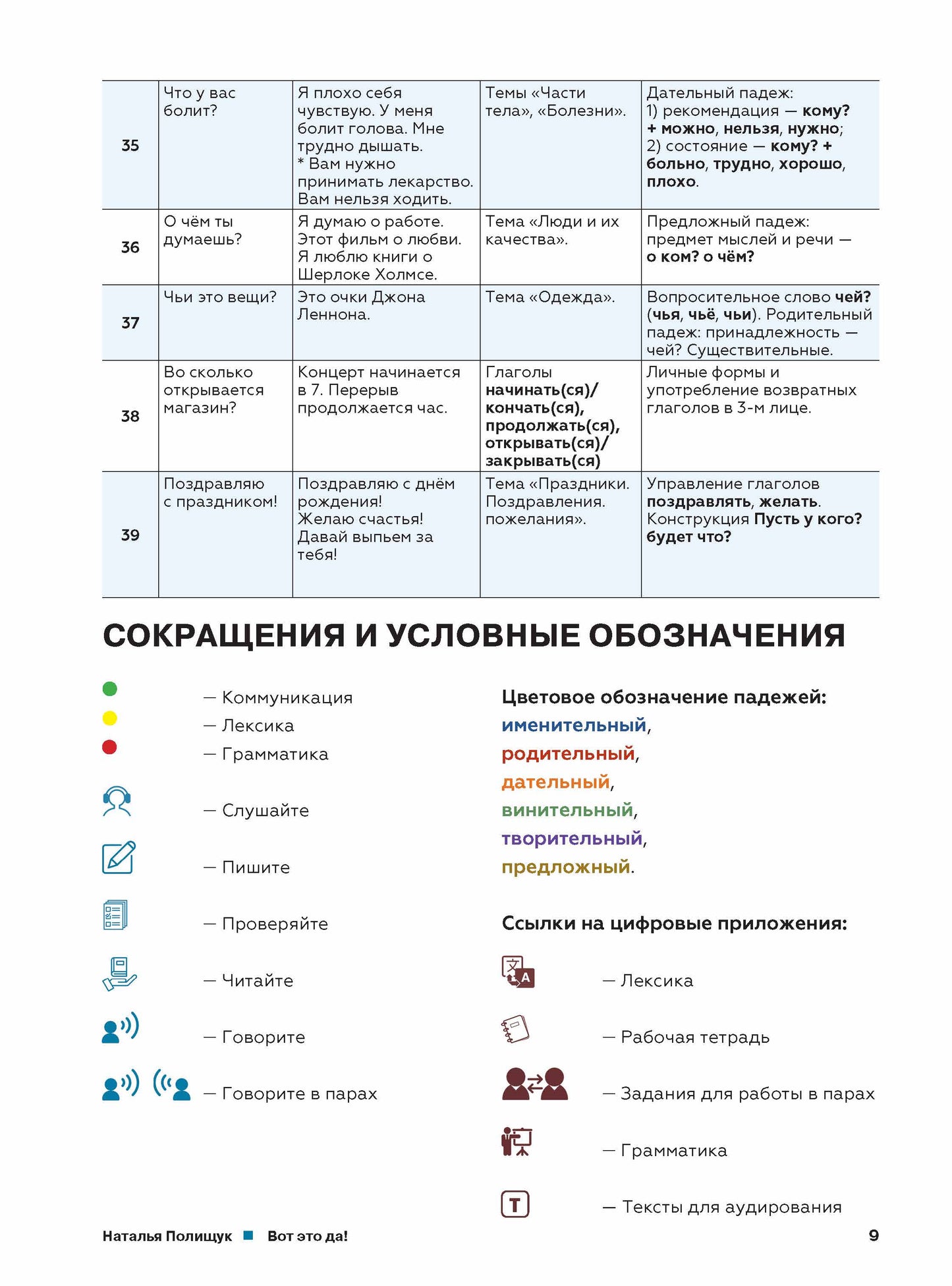 Вот это да! Русский язык как иностранный (А1). Учебник