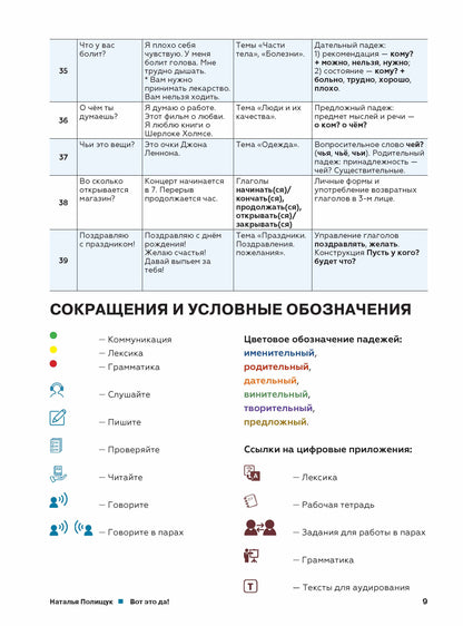 Вот это да! Русский язык как иностранный (А1). Учебник