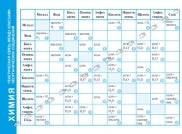 Справочные материалы: Химия. Генетическая связь между классами неорганических соединений