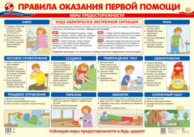 ПЛ-15147 Плакат А2. Правила оказания первой помощи
