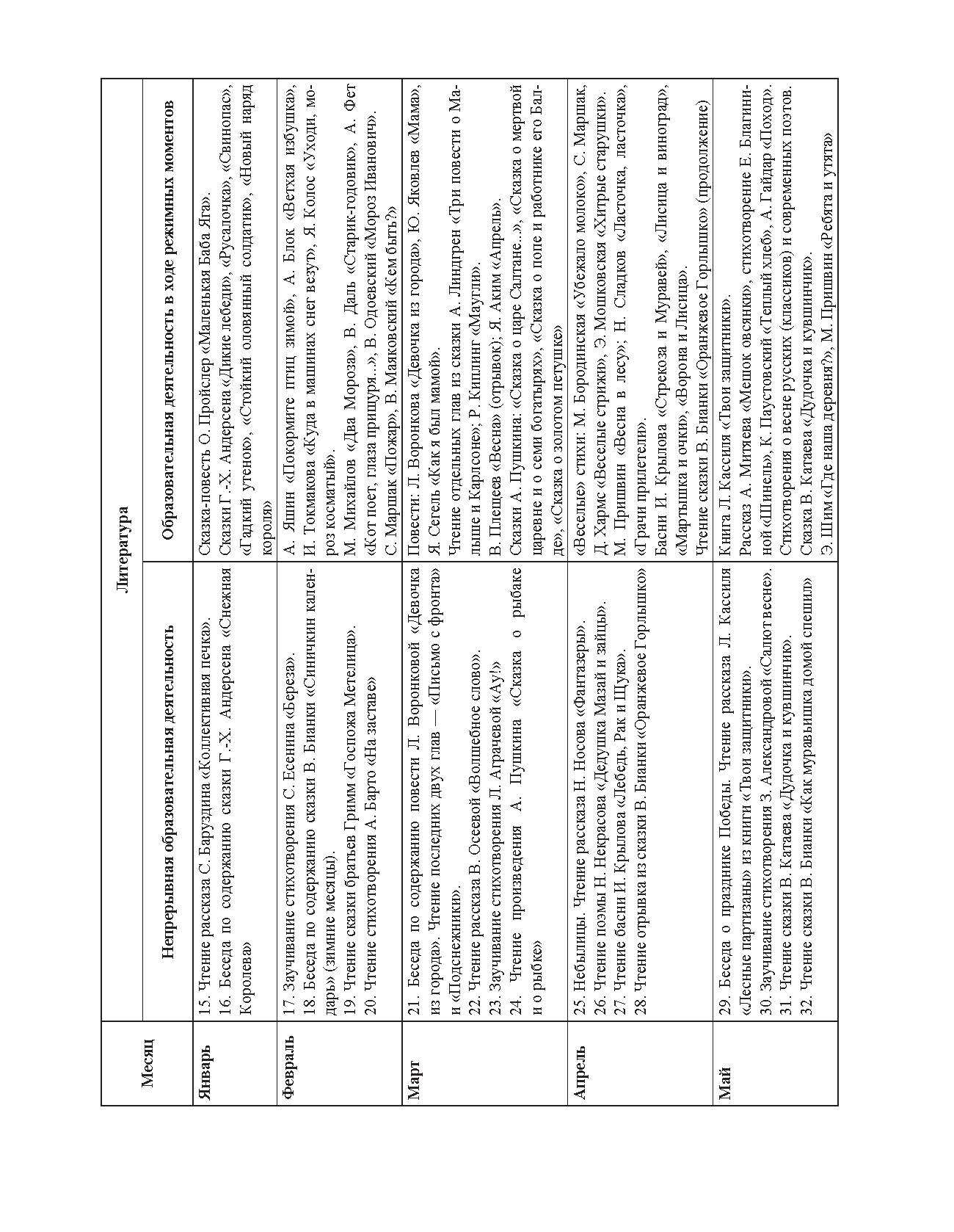 Ельцова. Занятия по формированию интереса дошкольников к детской художественной литературе в соответствии с ФОП ДО (с 6 до 7 лет). ФОП. (ФГОС)