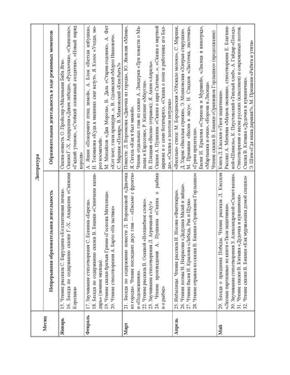 Ельцова. Занятия по формированию интереса дошкольников к детской художественной литературе в соответствии с ФОП ДО (с 6 до 7 лет). ФОП. (ФГОС)