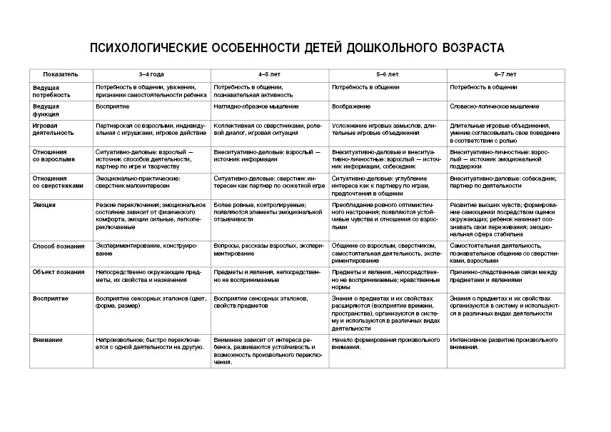 Диагностический альбом «Цветик-семицветик» для детей 3–4 лет.
