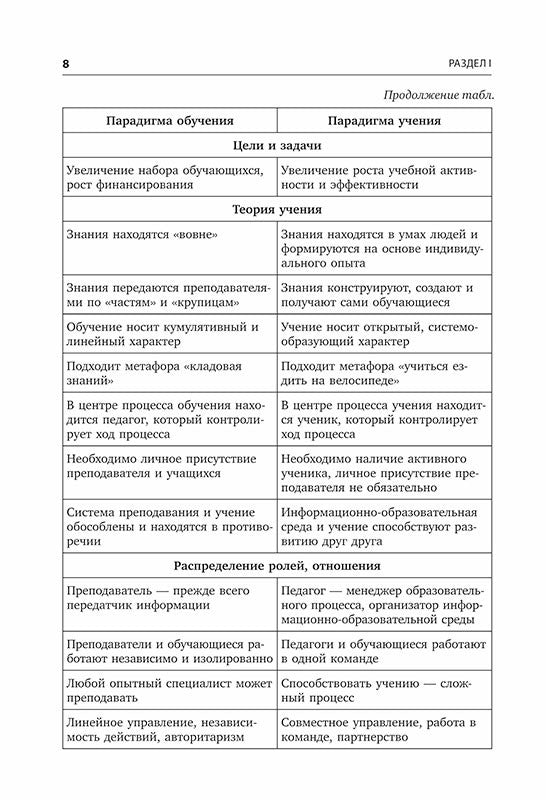 Педагогические технологии для старшей школы в условиях цифровизации современного образования: Учебно-методическое пособие для учителей