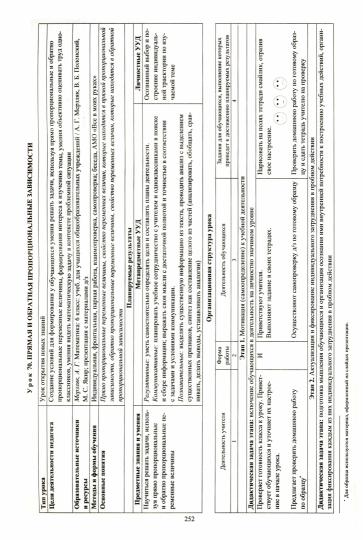 ФГОС Математика. 6 класс. Рабочая программа и технологические карты уроков по учебнику А. Г. Мерзляка, В. Б. Полонского, М. С. Якира (М.: Вентана-Граф, 2019). I полугодие. 299 стр. (Формат А4)