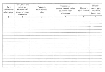 Журнал регистрации работ по техническ.обслуживанию