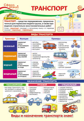 ПО-13542 Плакат А3. Окружающий мир в начальной базе. Транспорт