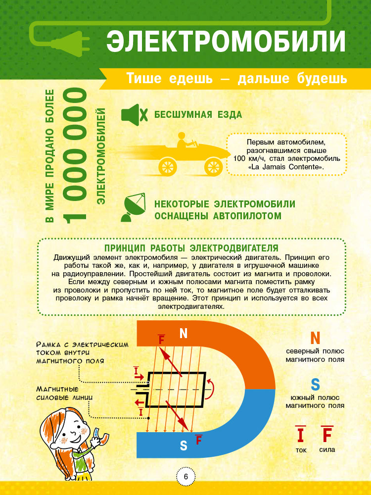 Инфографика - Энциклопедия современного транспорта